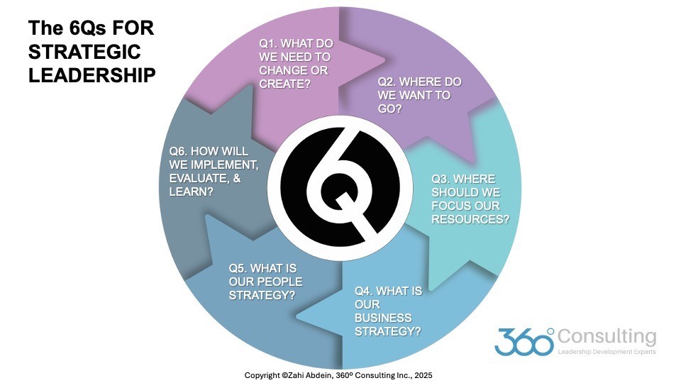 The 6Qs Framework for Strategic Leadership